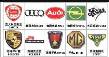 汽车商标多少种